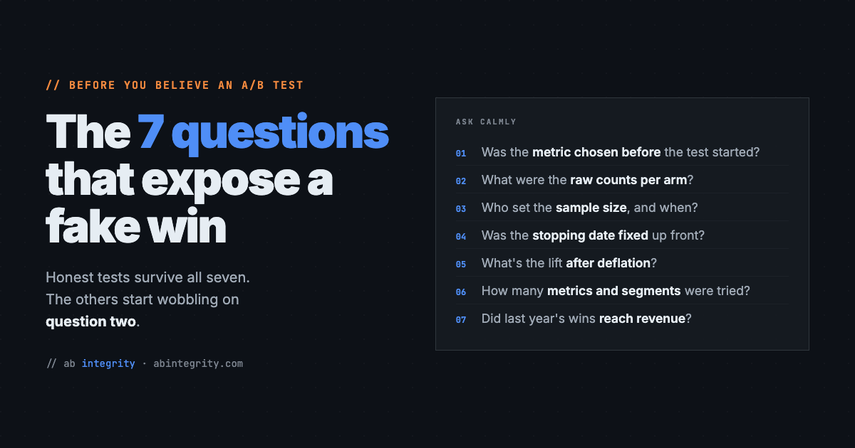 Checklist graphic of seven questions to ask before believing an A/B test result: metric chosen in advance, even traffic split, sample size set up front, fixed stopping date, lift after deflation, number of metrics examined, and whether past wins reached revenue.